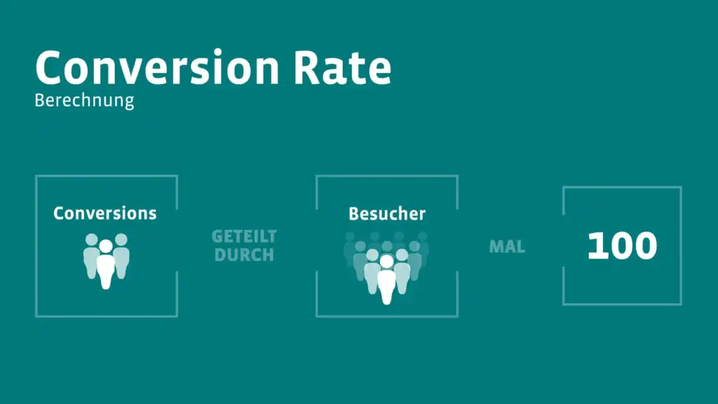 Berechnung der Conversion-Rate
