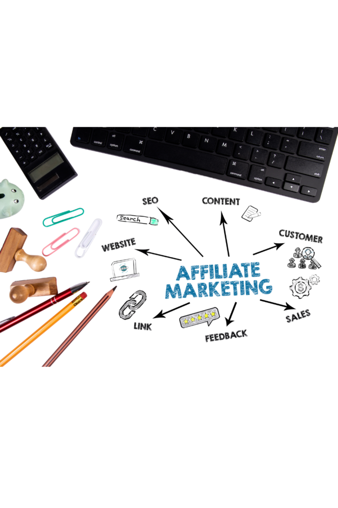 Das ist Affiliate-Marketing