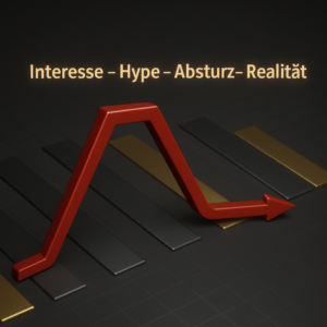 Der Hype Zyklus