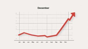 So steigen die Suchanfragen im Dezember an